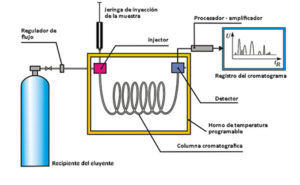 Diagrama-cromatografia-gaseosa-jpg