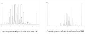 Cromatograma-patron-arochlor-jpg