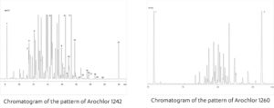 Cromatograma-patron-arochlor-jpg